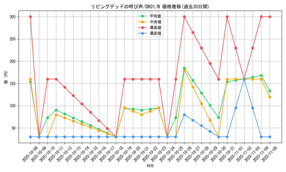 card_12729_series_9094_rarity_1_graph