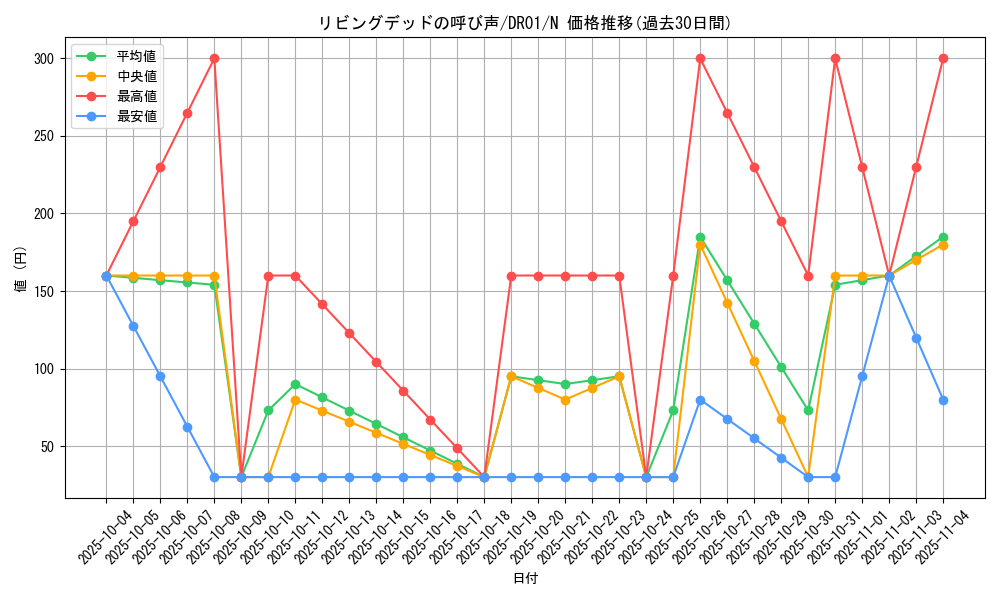 card_12729_series_9094_rarity_1_graph