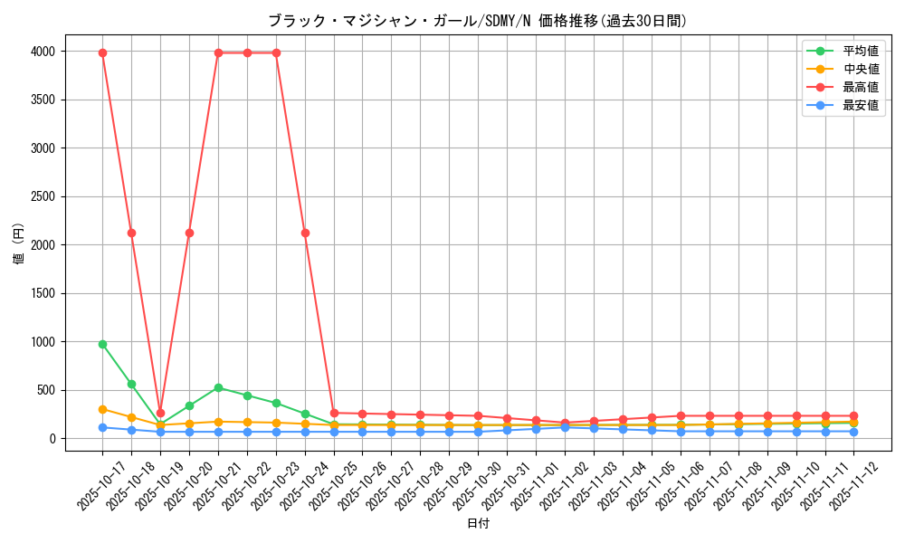 card_12730_series_13324_rarity_1_graph
