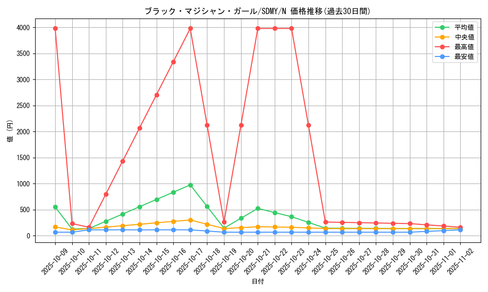card_12730_series_13324_rarity_1_graph