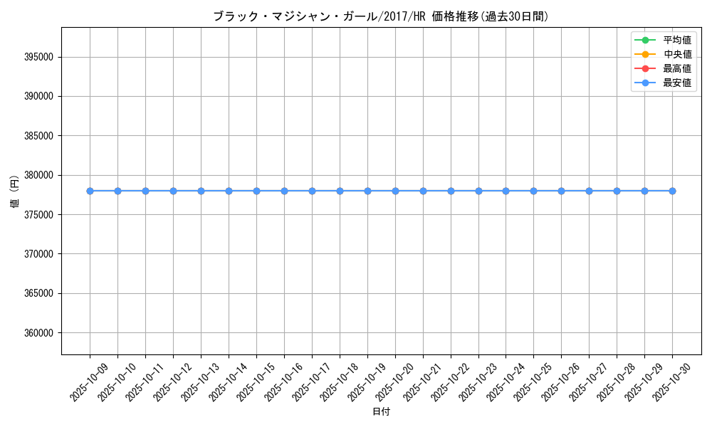 card_12730_series_14176_rarity_407_graph
