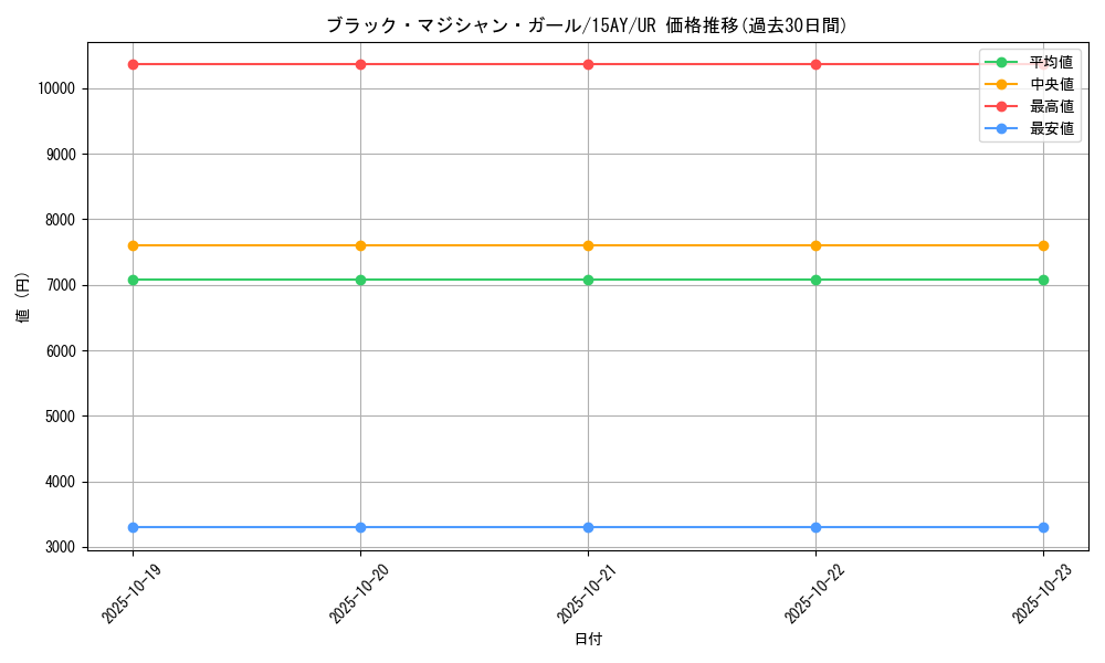 card_12730_series_16124_rarity_7_graph