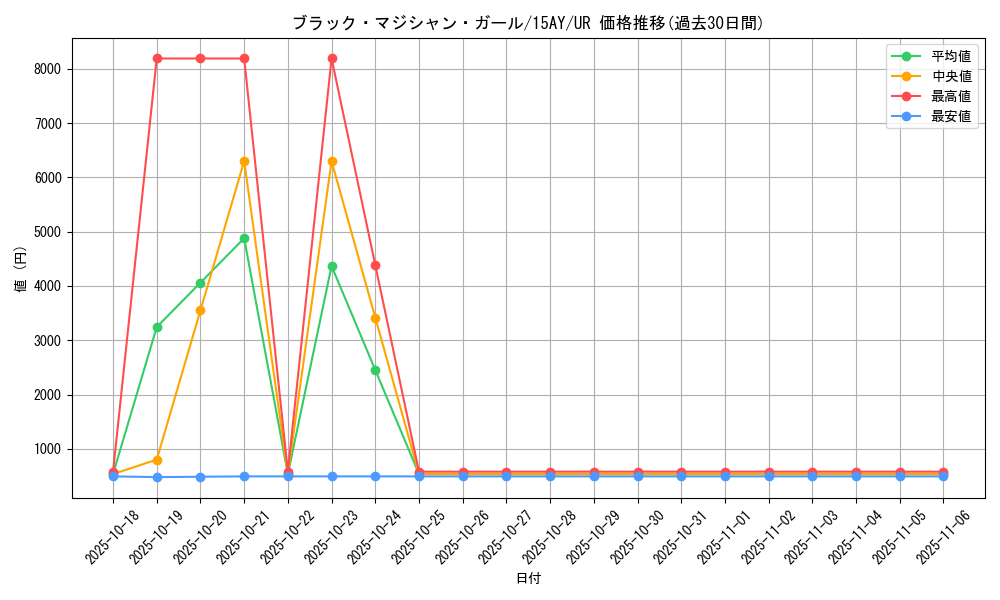 card_12730_series_16386_rarity_7_graph
