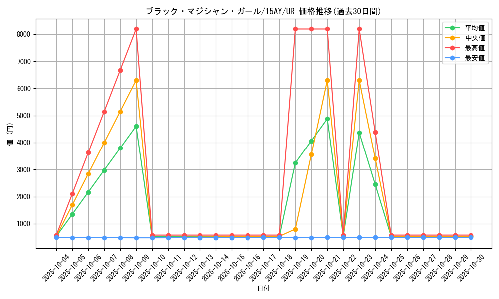 card_12730_series_16386_rarity_7_graph