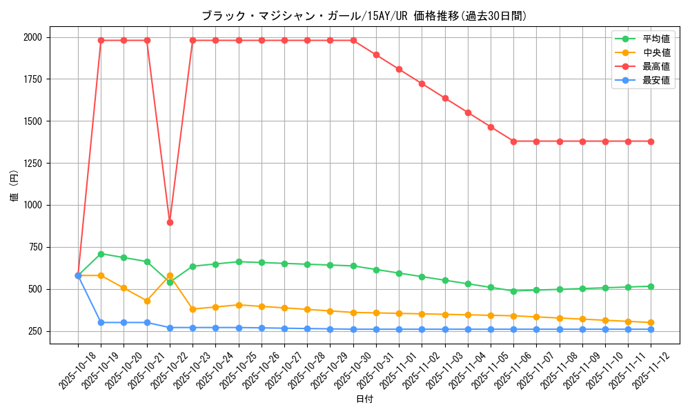 card_12730_series_16795_rarity_7_graph