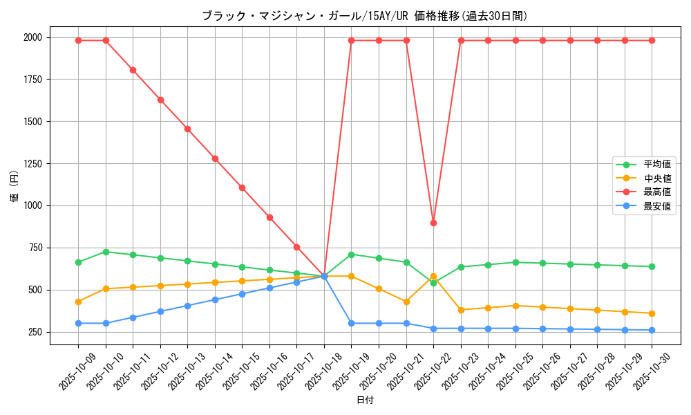 card_12730_series_16795_rarity_7_graph