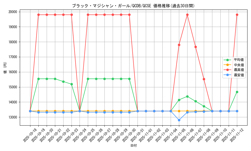 card_12730_series_1759_rarity_408_graph