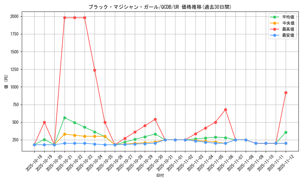 card_12730_series_1759_rarity_7_graph