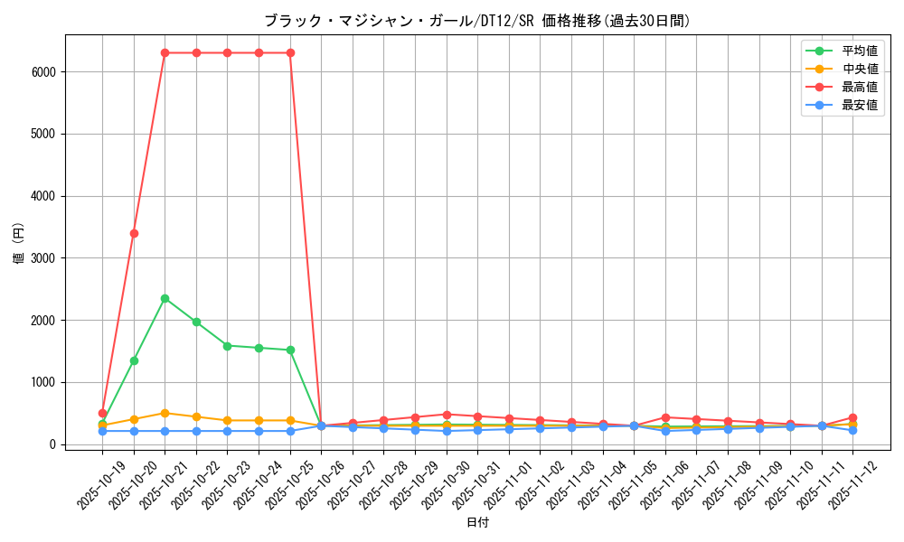 card_12730_series_19776_rarity_3_graph