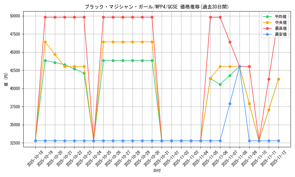 card_12730_series_2161_rarity_408_graph