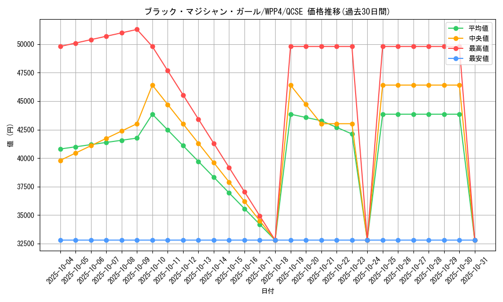 card_12730_series_2161_rarity_408_graph