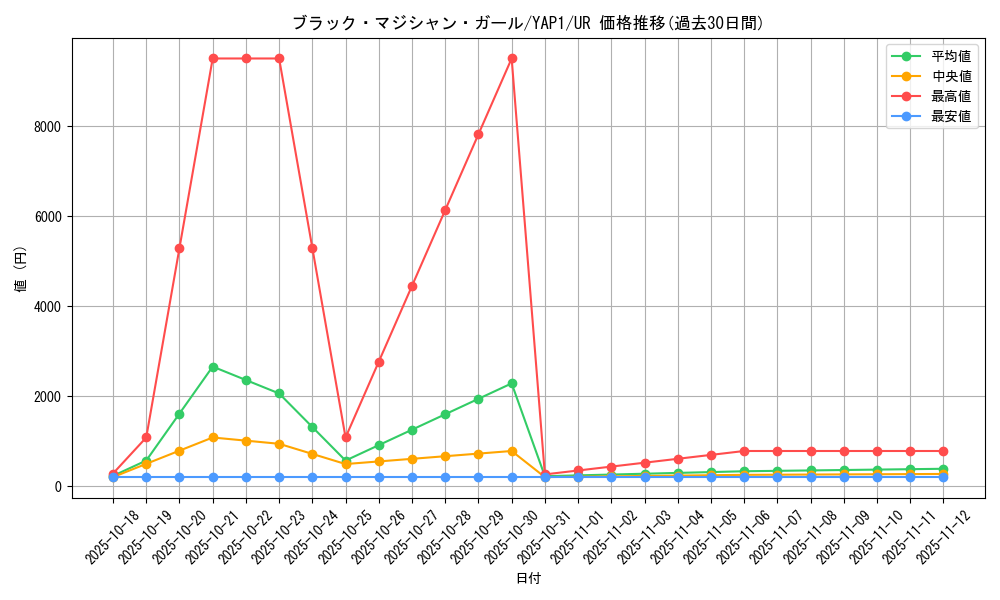 card_12730_series_22978_rarity_7_graph