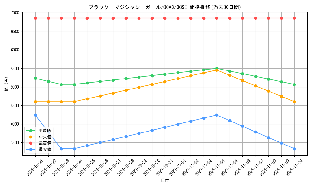 card_12730_series_2361_rarity_408_graph
