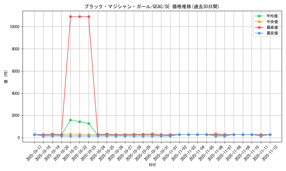 card_12730_series_2361_rarity_5_graph