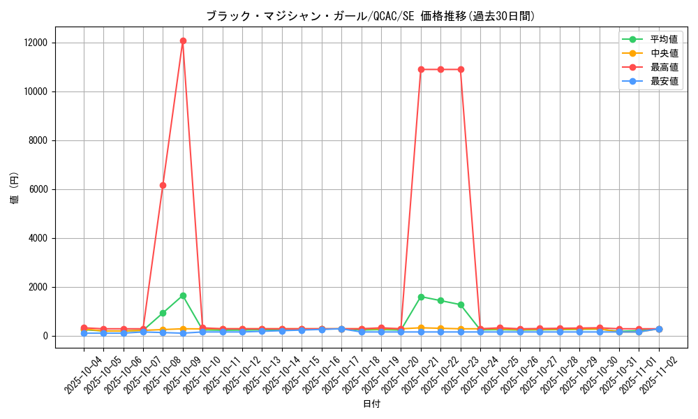 card_12730_series_2361_rarity_5_graph