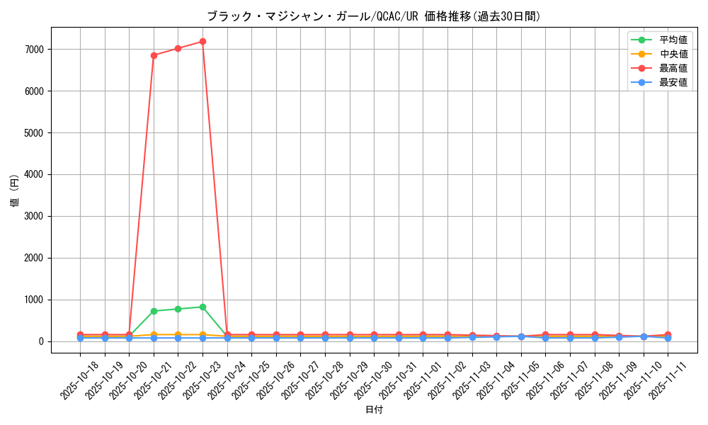 card_12730_series_2361_rarity_7_graph