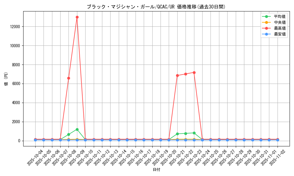 card_12730_series_2361_rarity_7_graph