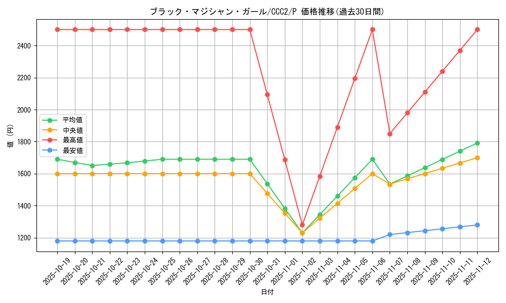 card_12730_series_2576_rarity_2_graph