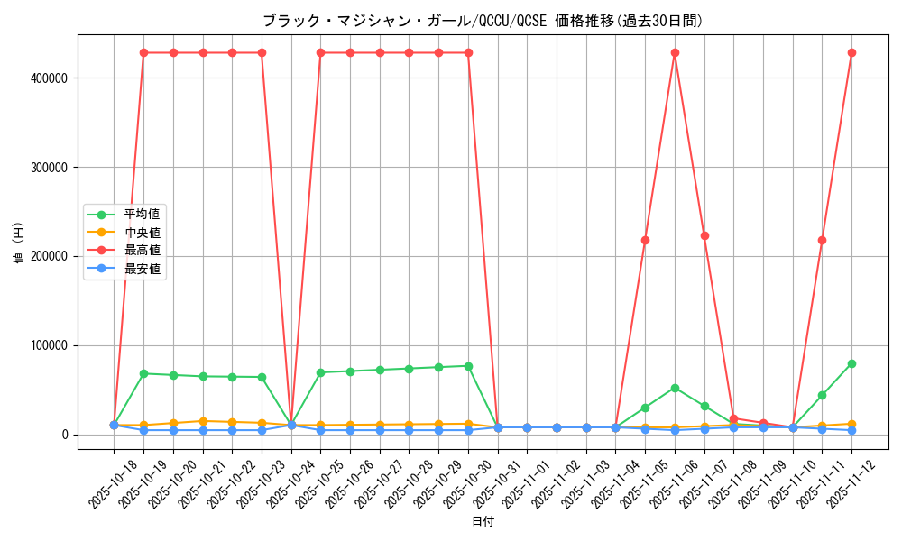 card_12730_series_2798_rarity_408_graph