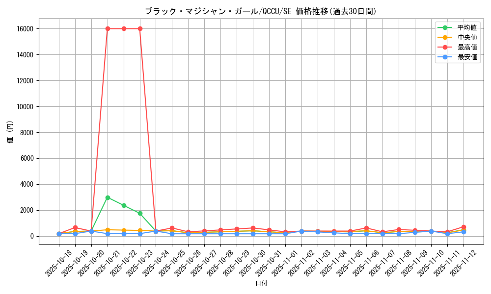 card_12730_series_2798_rarity_5_graph