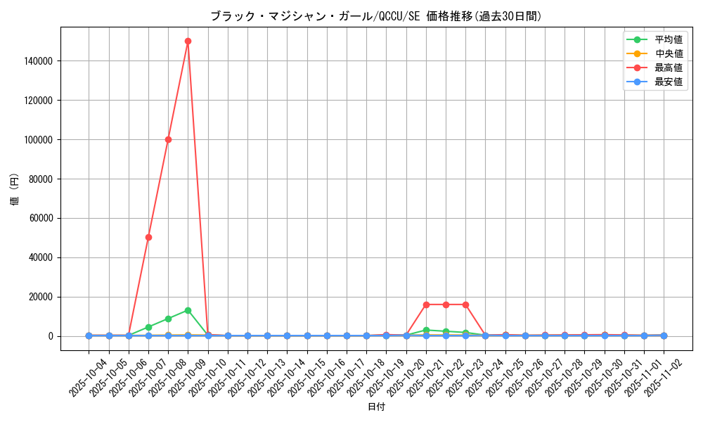 card_12730_series_2798_rarity_5_graph