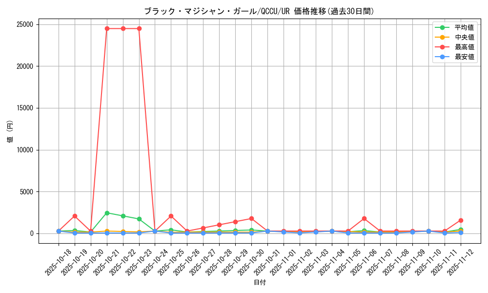 card_12730_series_2798_rarity_7_graph