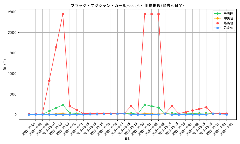 card_12730_series_2798_rarity_7_graph