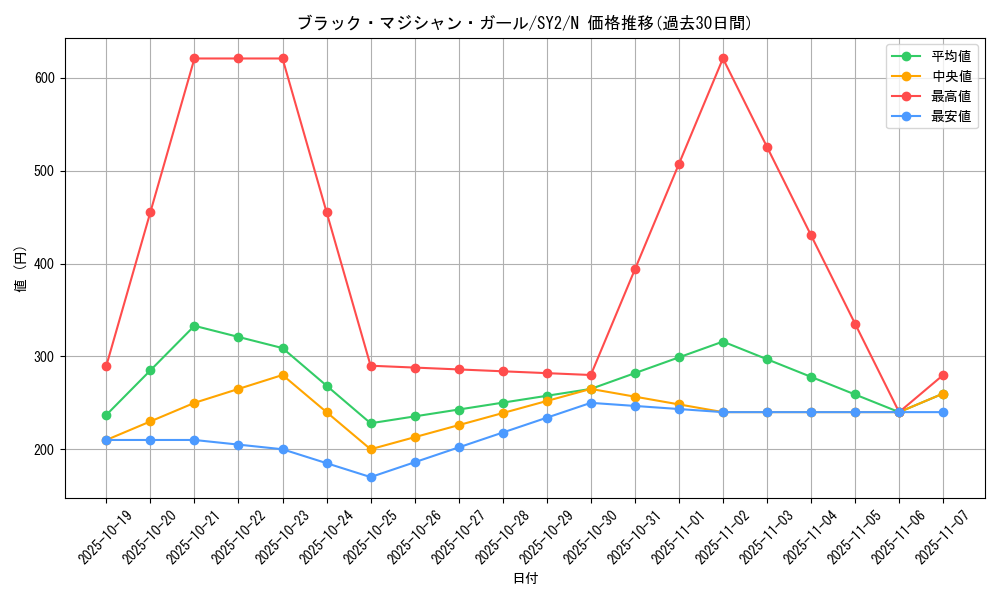 card_12730_series_29666_rarity_1_graph