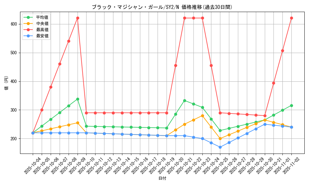 card_12730_series_29666_rarity_1_graph