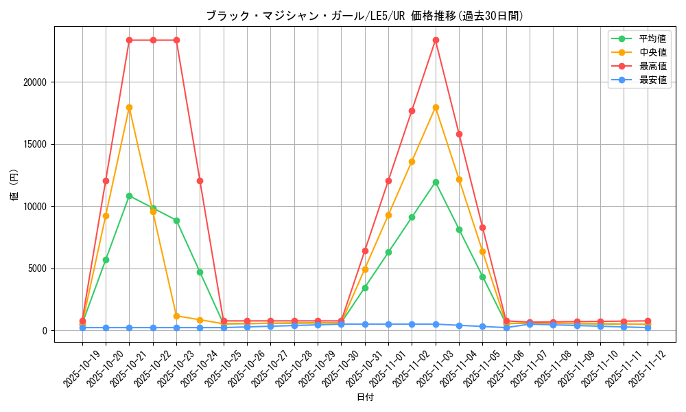 card_12730_series_29679_rarity_7_graph