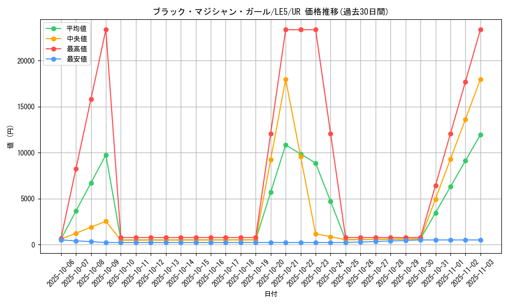 card_12730_series_29679_rarity_7_graph