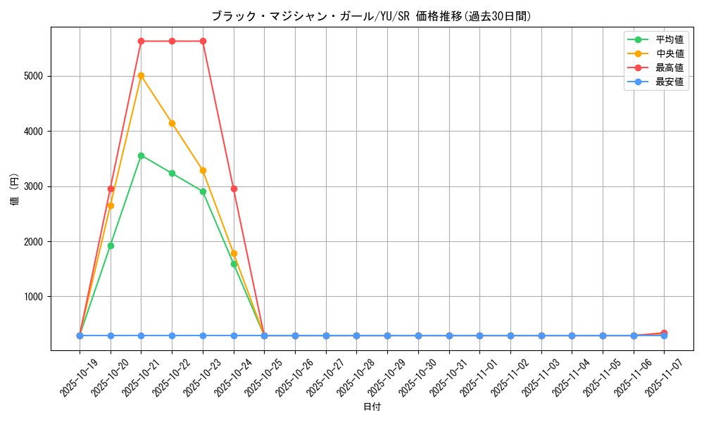 card_12730_series_32246_rarity_3_graph
