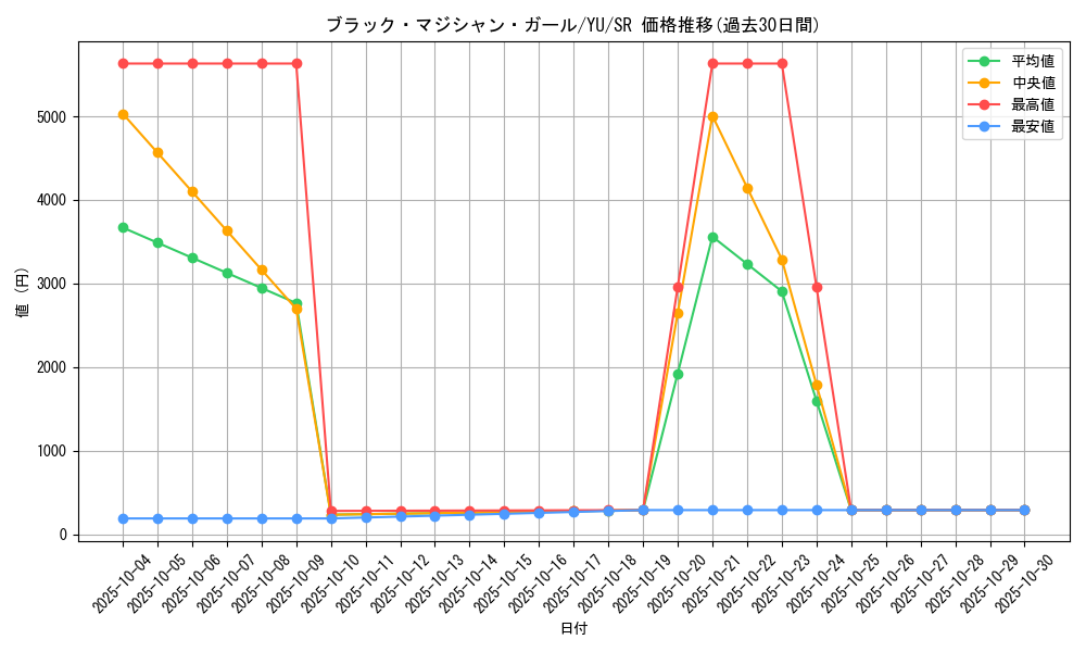 card_12730_series_32246_rarity_3_graph