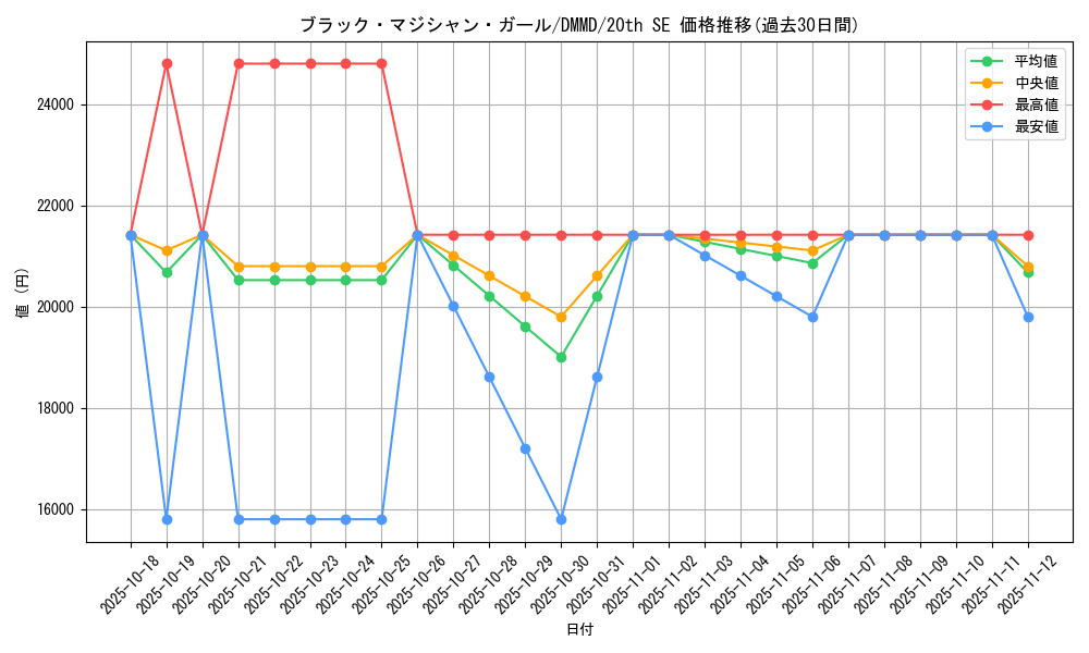card_12730_series_33422_rarity_7560_graph