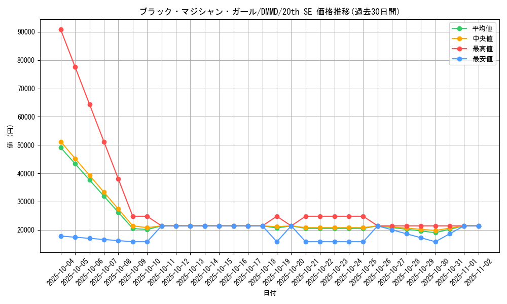 card_12730_series_33422_rarity_7560_graph