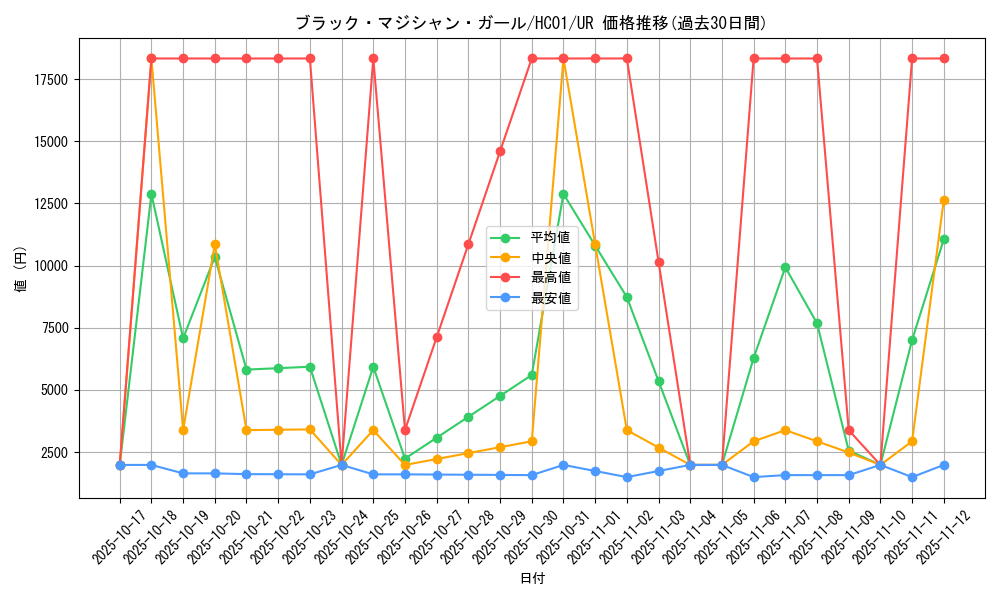 card_12730_series_4322_rarity_7_graph