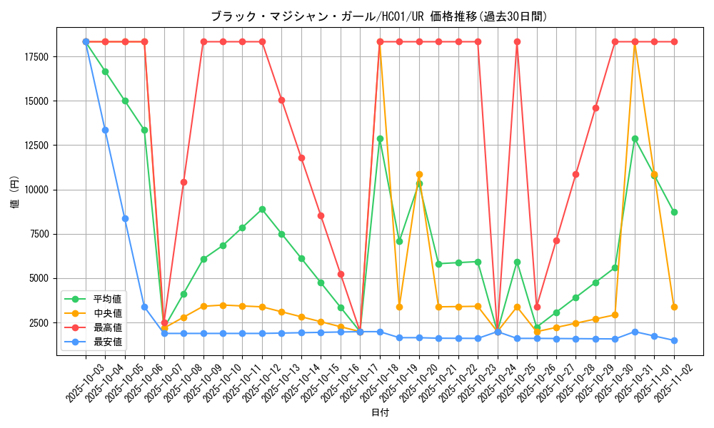 card_12730_series_4322_rarity_7_graph