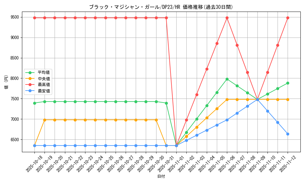 card_12730_series_7982_rarity_407_graph