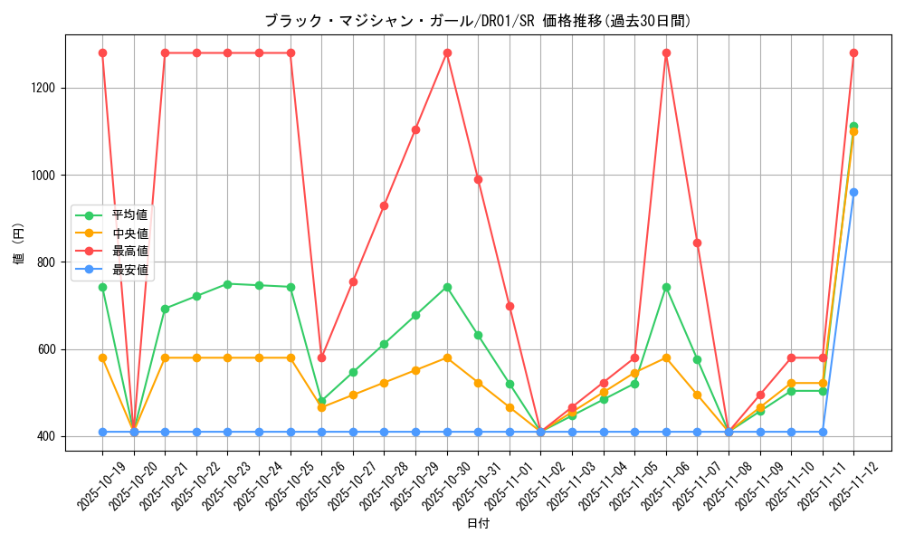 card_12730_series_9094_rarity_3_graph