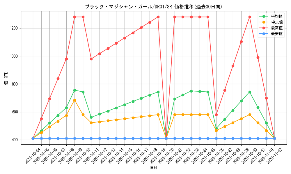 card_12730_series_9094_rarity_3_graph