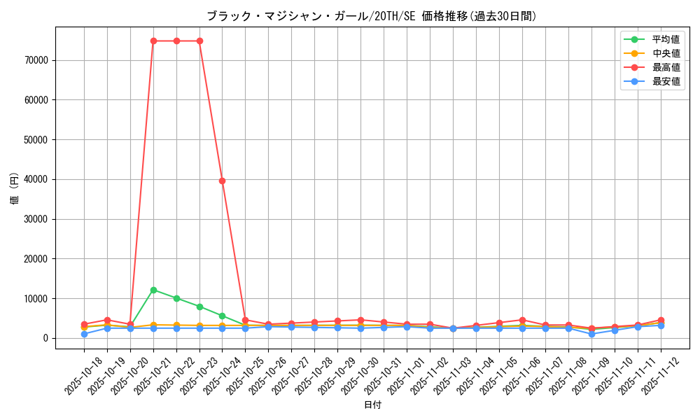card_12730_series_9185_rarity_5_graph