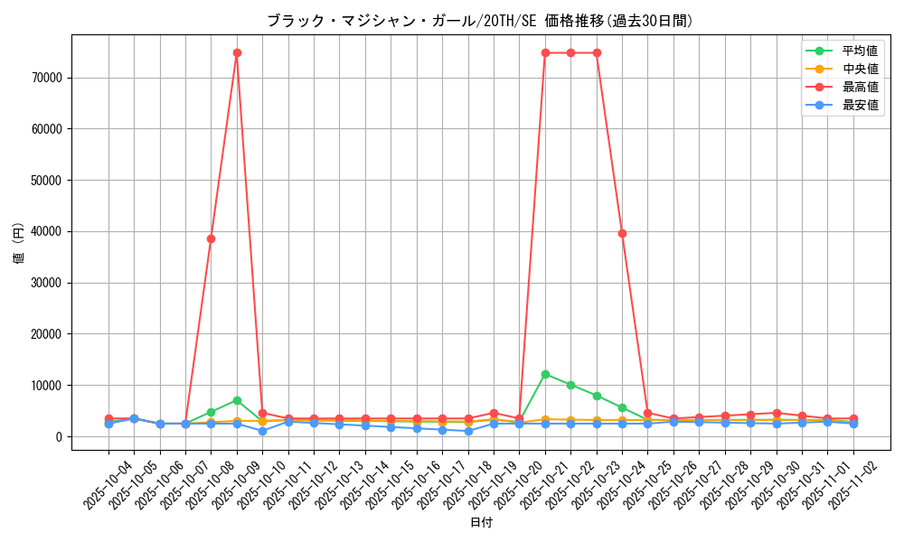 card_12730_series_9185_rarity_5_graph