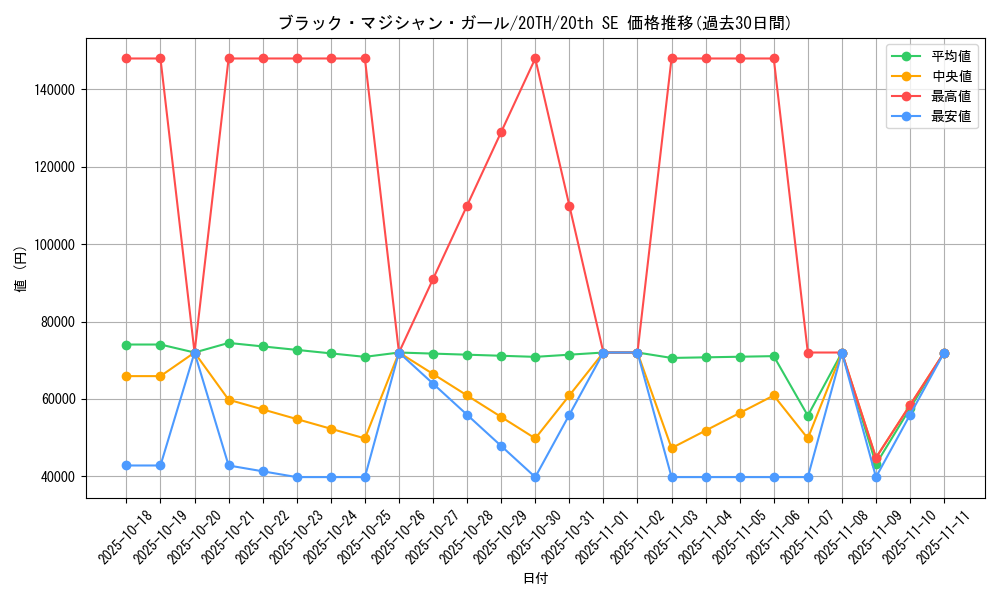 card_12730_series_9185_rarity_7560_graph