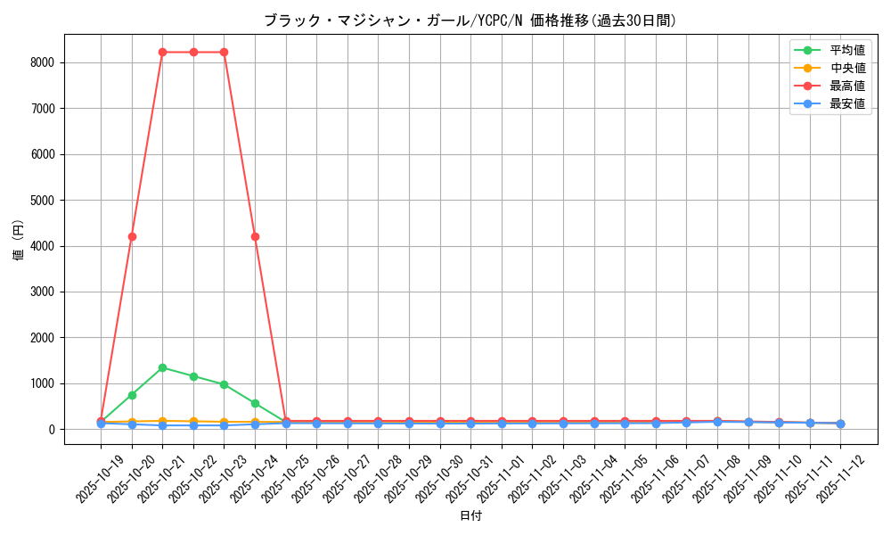card_12730_series_9643_rarity_1_graph