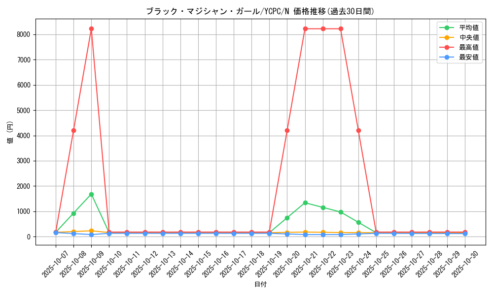 card_12730_series_9643_rarity_1_graph