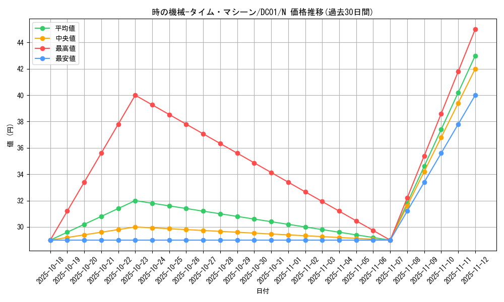 card_12731_series_17541_rarity_1_graph