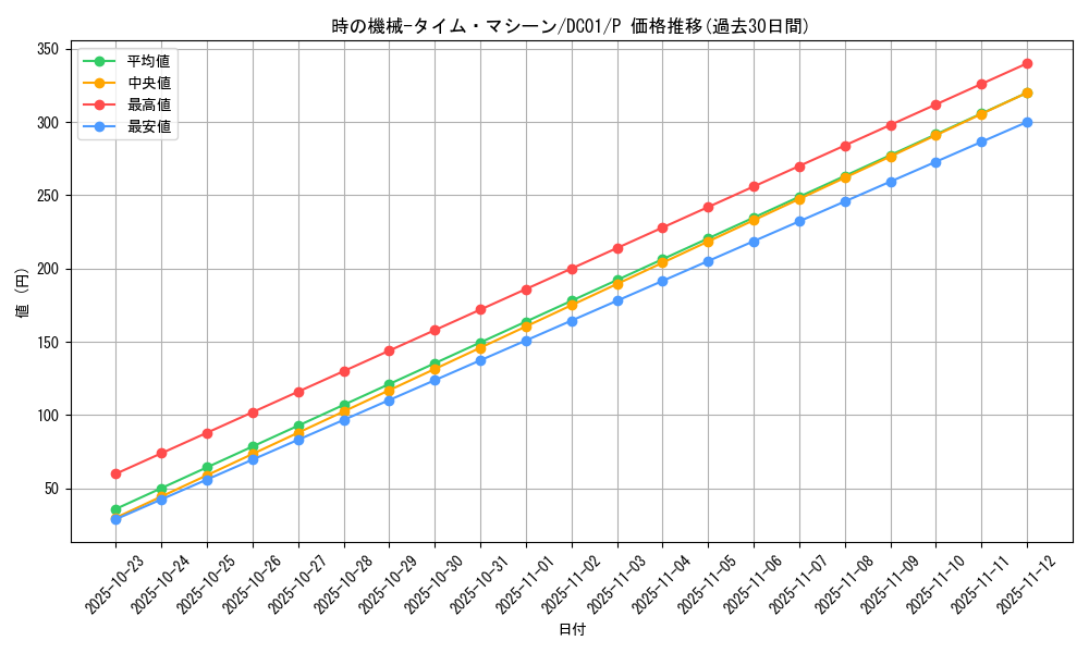 card_12731_series_17541_rarity_2_graph