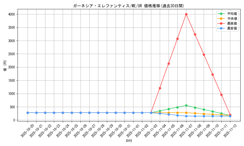 card_12732_series_33453_rarity_7_graph