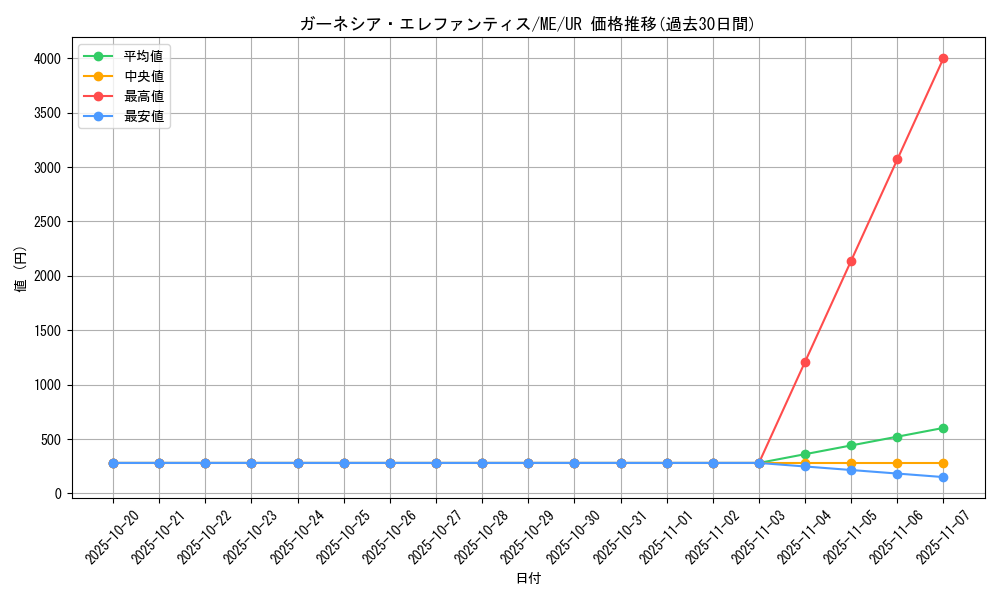 card_12732_series_33453_rarity_7_graph