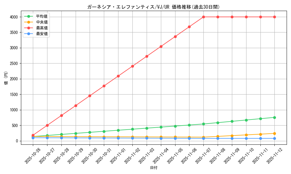 card_12732_series_33454_rarity_7_graph